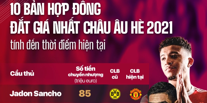 Top 10 Bản Hợp Đồng Chuyển Nhượng Lời Nhất Cho CLB
