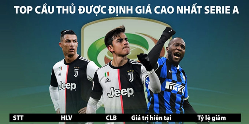 Top 10 Cầu Thủ Chuyển Nhượng Kỷ Lục Serie A